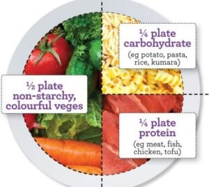 Balanced healthy meal plate with vegetables carbohydrates and protein for healthy lifestyle tips